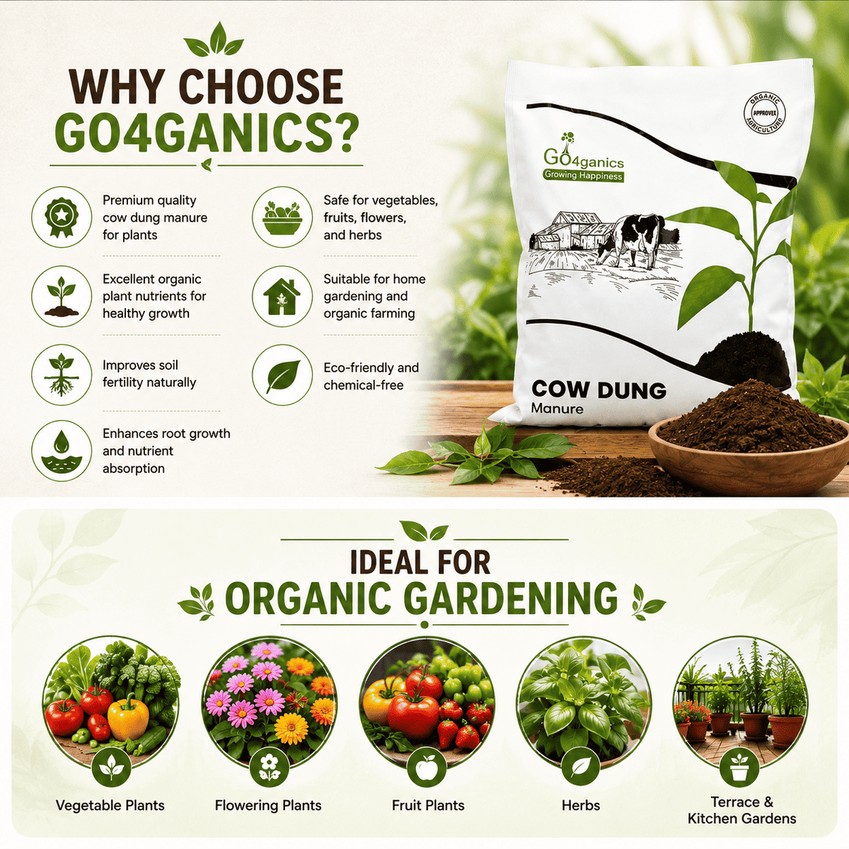 GO4GANICS Cow Dung Manure. The top half shows a white bag of the product next to a wooden bowl of dark brown manure, with text highlighting benefits like organic plant nutrients and eco-friendly properties.