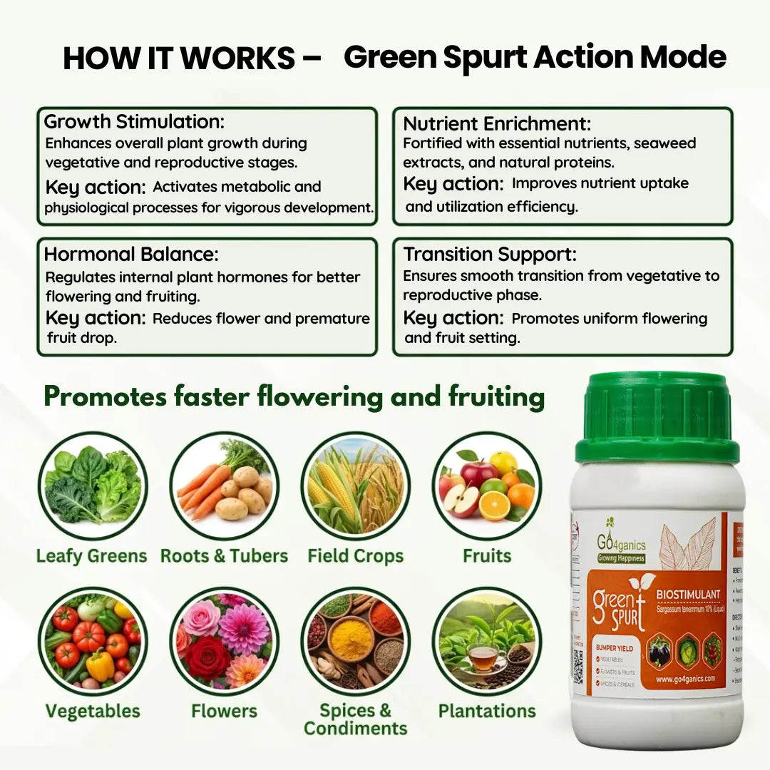 Organic Go4ganics 2-in-1 Plant Bio-Stimulant Kit with liquid root booster and plant promoter for faster flowering and nutrient absorption