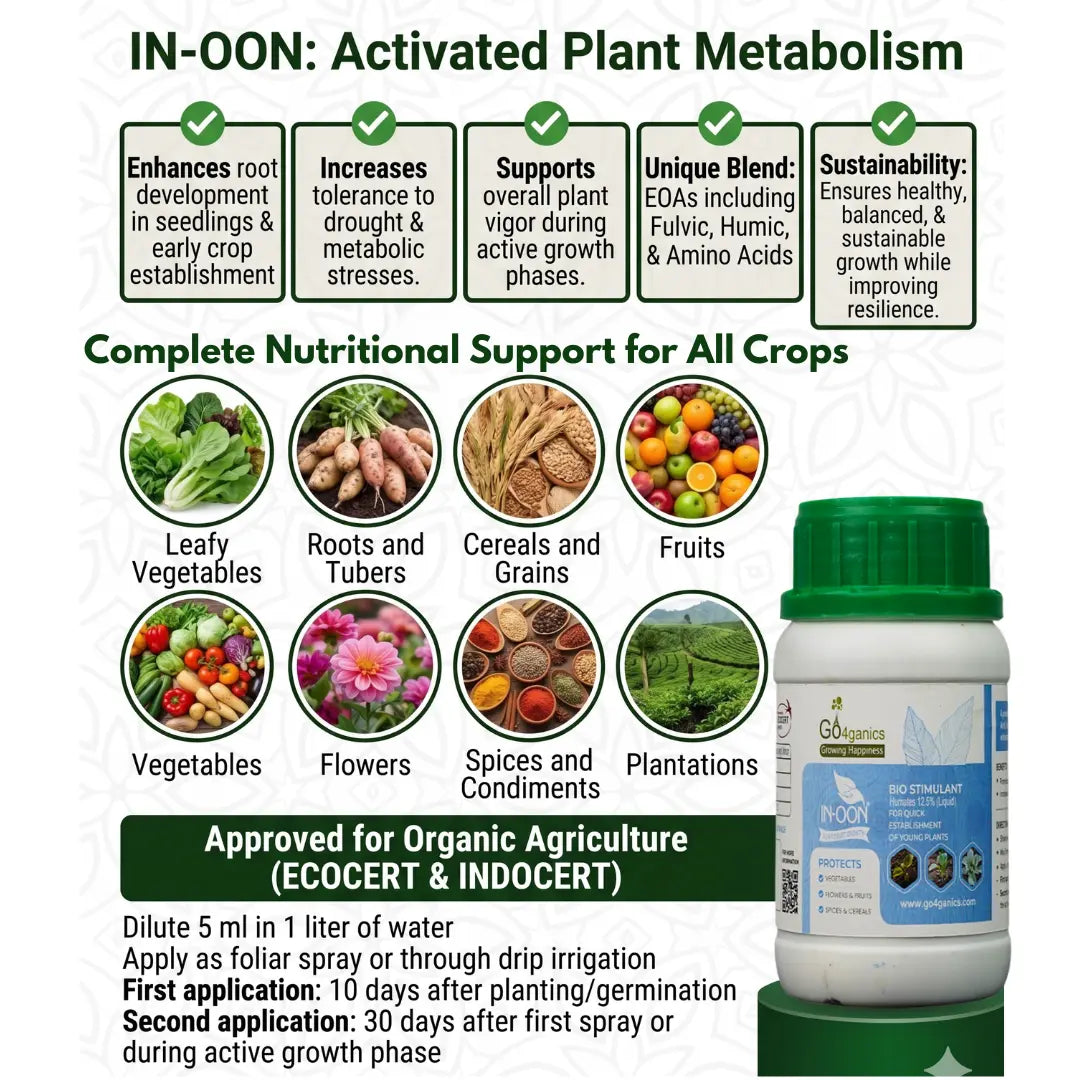 Infographic showing benefits of Go4ganics 2-in-1 Plant Bio-Stimulant Kit with root growth boost and drought tolerance for organic agriculture