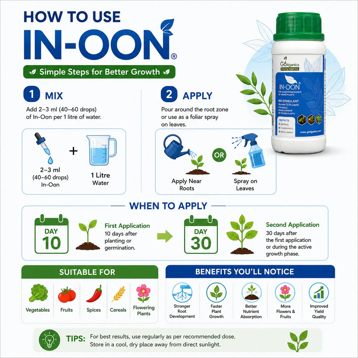 In-oon (Humic Formulation) - Root Growth Booster for Plants Go4ganics