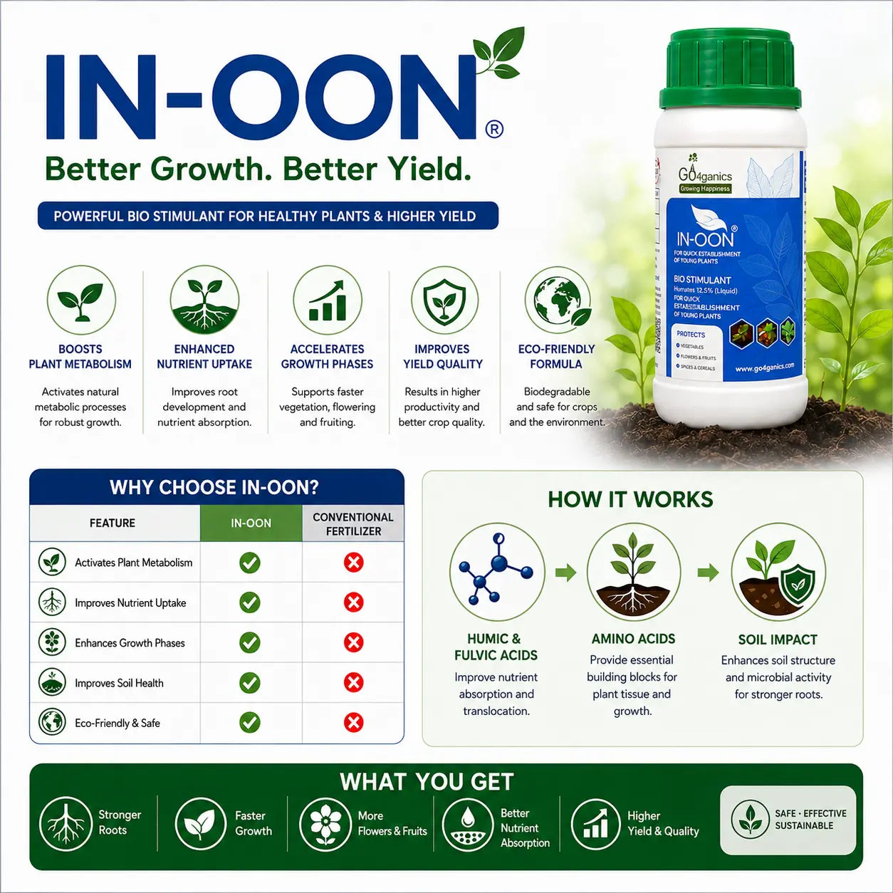 In-oon (Humic Formulation) - Root Growth Booster for Plants Go4ganics