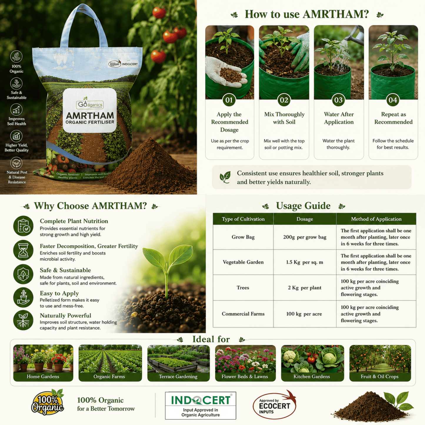 Amrtham Organic Agriculture, detailing how to use AMRTHAM Organic Fertilizer, its benefits, usage instructions, a dosage table, and ideal application scenarios with before-and-after garden photos.