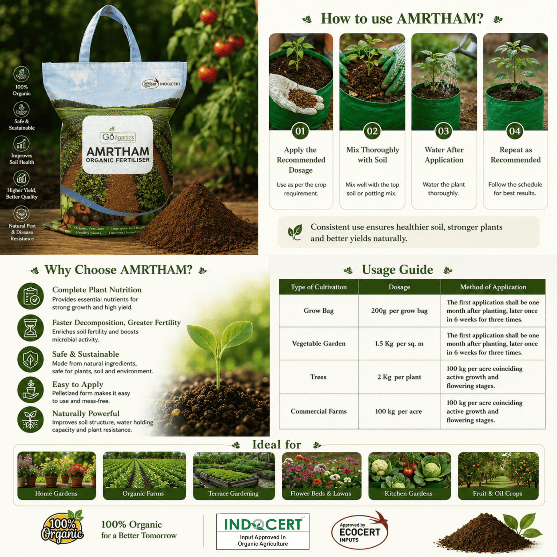 Amrtham Organic Agriculture, detailing how to use AMRTHAM Organic Fertilizer, its benefits, usage instructions, a dosage table, and ideal application scenarios with before-and-after garden photos.