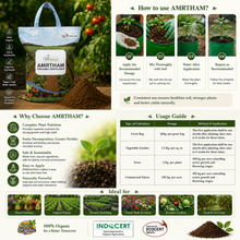 Amrtham Organic Agriculture, detailing how to use AMRTHAM Organic Fertilizer, its benefits, usage instructions, a dosage table, and ideal application scenarios with before-and-after garden photos.