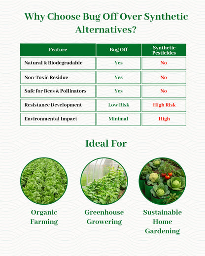 BugOff (Herbal Insecticide)