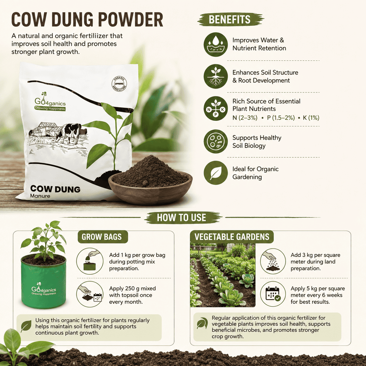 Cow Dung Powder organic fertilizer. The image features a white and green bag of the product, a bowl of dark brown cow dung, and various text panels detailing the benefits and how-to-use instructions with illustrations of plants and vegetable gardens.