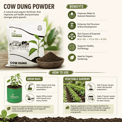 Cow Dung Powder organic fertilizer. The image features a white and green bag of the product, a bowl of dark brown cow dung, and various text panels detailing the benefits and how-to-use instructions with illustrations of plants and vegetable gardens.