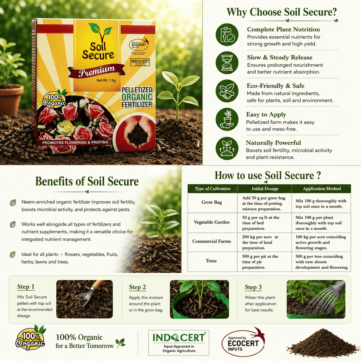 Go4ganics Soil Secure Premium Pelletized Organic Fertilizer, featuring product packaging, benefits, step-by-step application instructions, and comparison tables for home gardening guide
