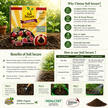 Go4ganics Soil Secure Premium Pelletized Organic Fertilizer, featuring product packaging, benefits, step-by-step application instructions, and comparison tables for home gardening guide