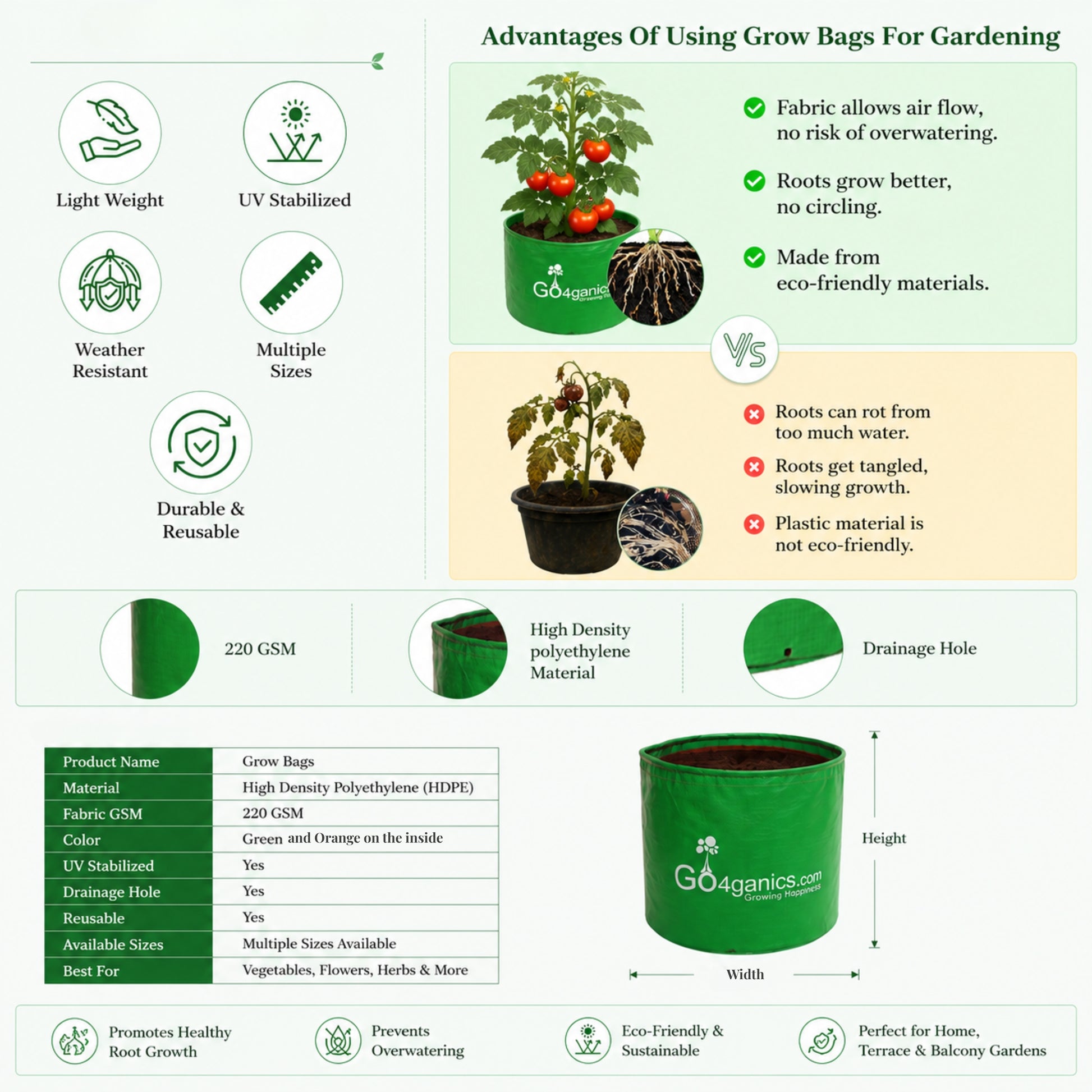  Go4ganics grow bags for vegetable gardening, shown in plants growing inside for versatile gardening.