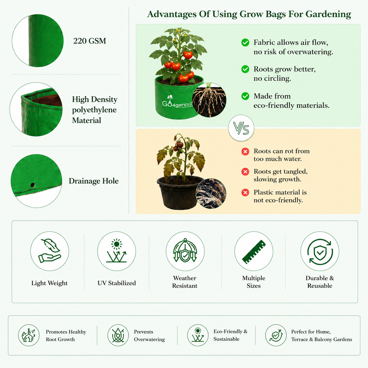  Go4ganics grow bags for vegetable gardening, shown in plants growing inside for versatile gardening.