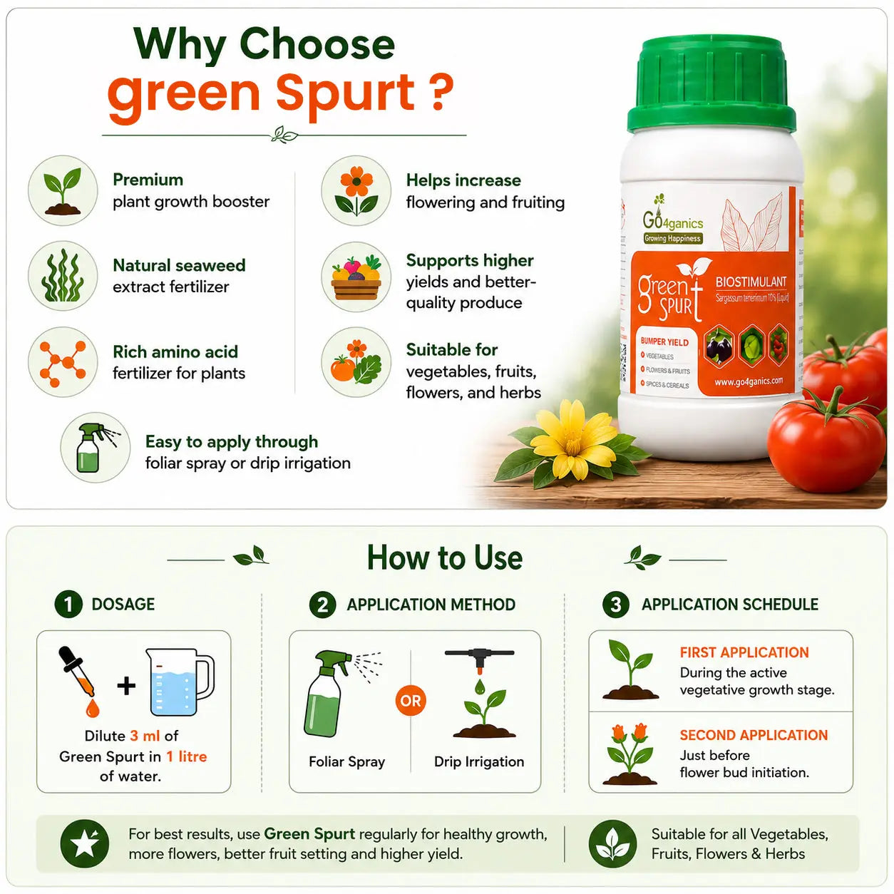 Green Spurt (Protein Hydrolysate and Aminoacid) - plant growth booster for home garden Go4ganics