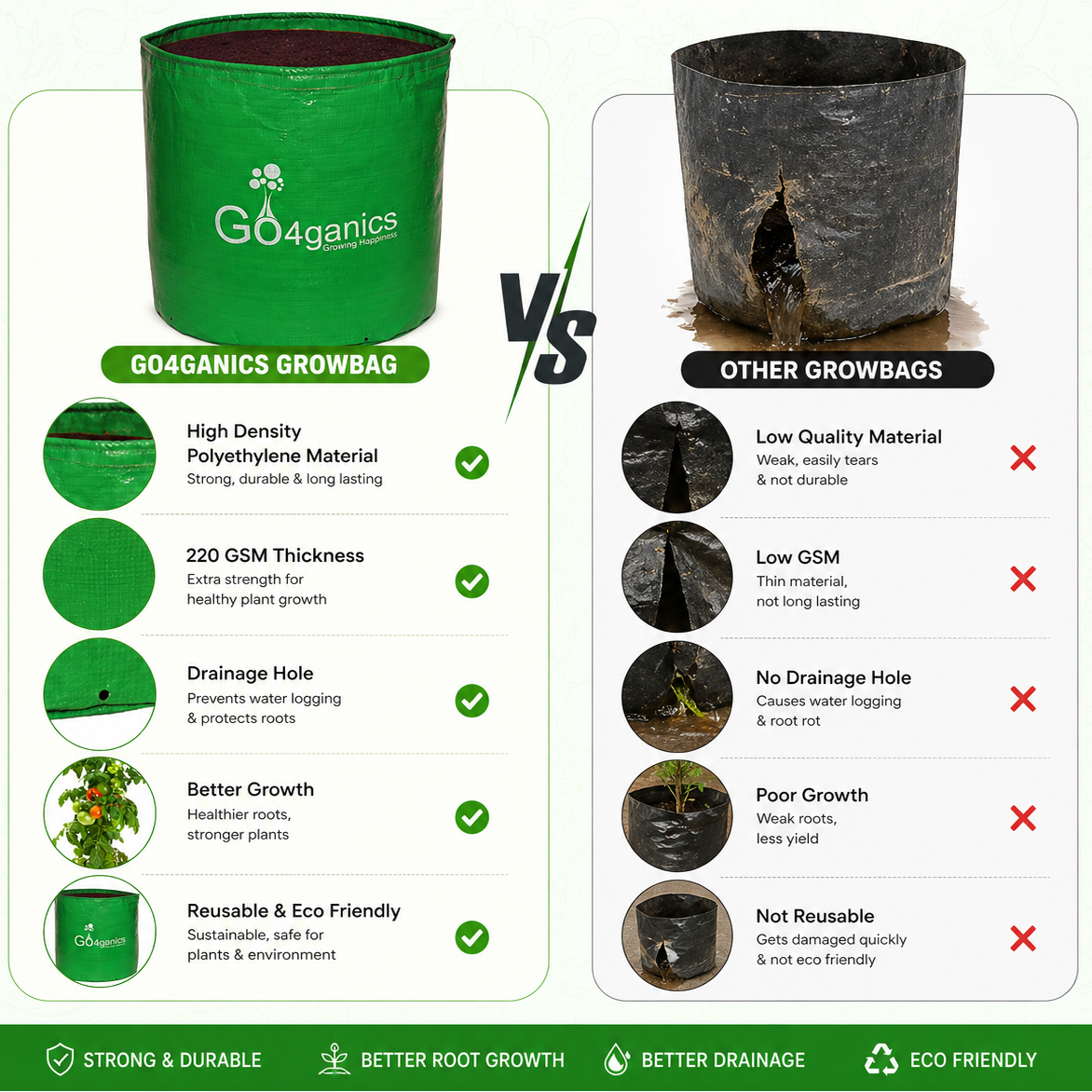 Comparison chart of Go4ganics growbags versus other growbags with features and benefits highlighted.