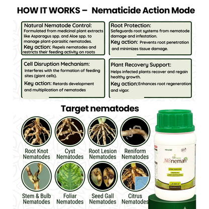 NoNemah Organic Nematicide infographic showing advanced action mode against Root Knot, Cyst, and Reniform Nematodes to optimize root health.