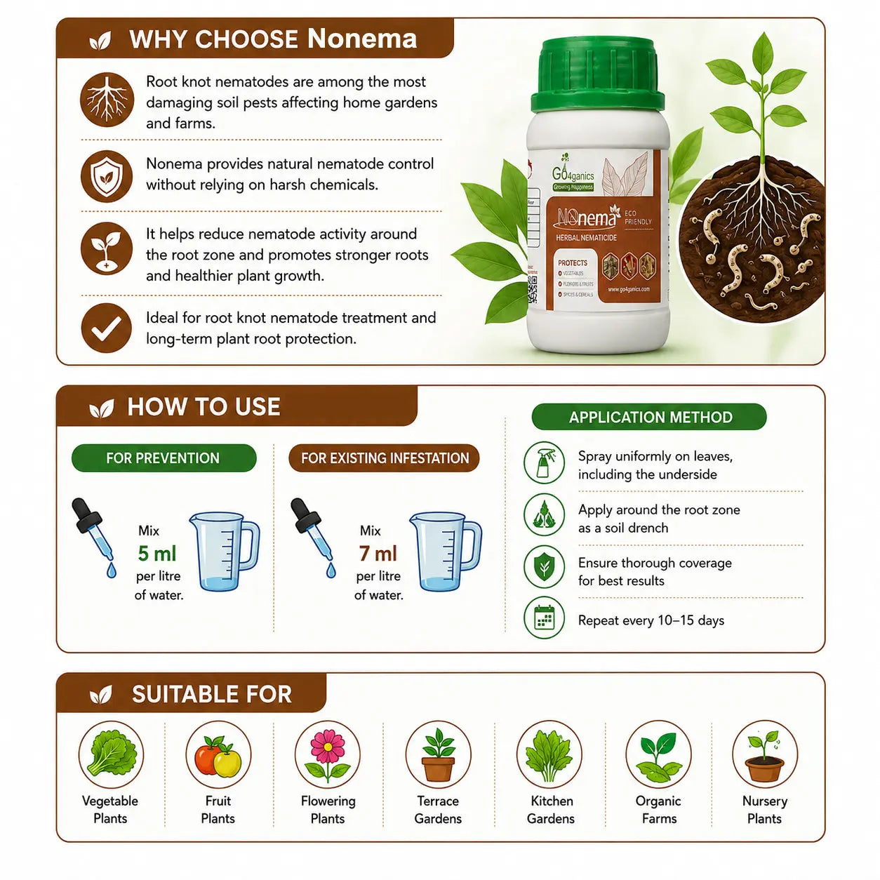 Nonema (Herbal Nematicide) - Root Protection for Plants Go4ganics