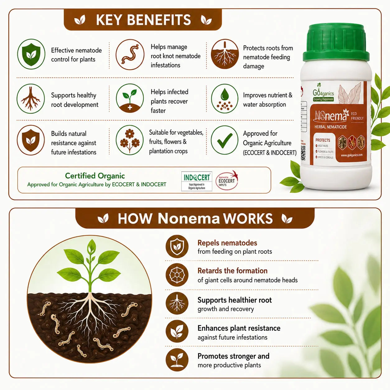 Nonema (Herbal Nematicide) - Root Protection for Plants Go4ganics