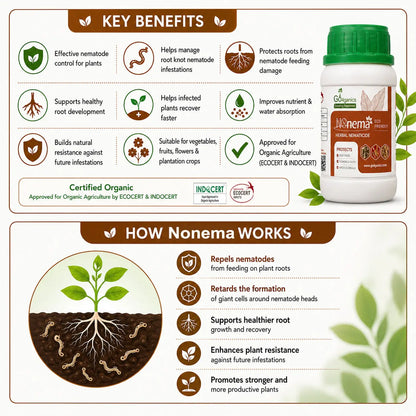 Nonema (Herbal Nematicide) - Root Protection for Plants Go4ganics