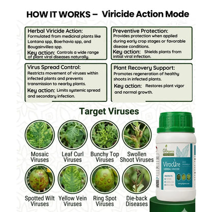 Virocure herbal plant protection spray from Go4ganics controlling mosaic virus, leaf curl, and yellow veins for healthy plants.