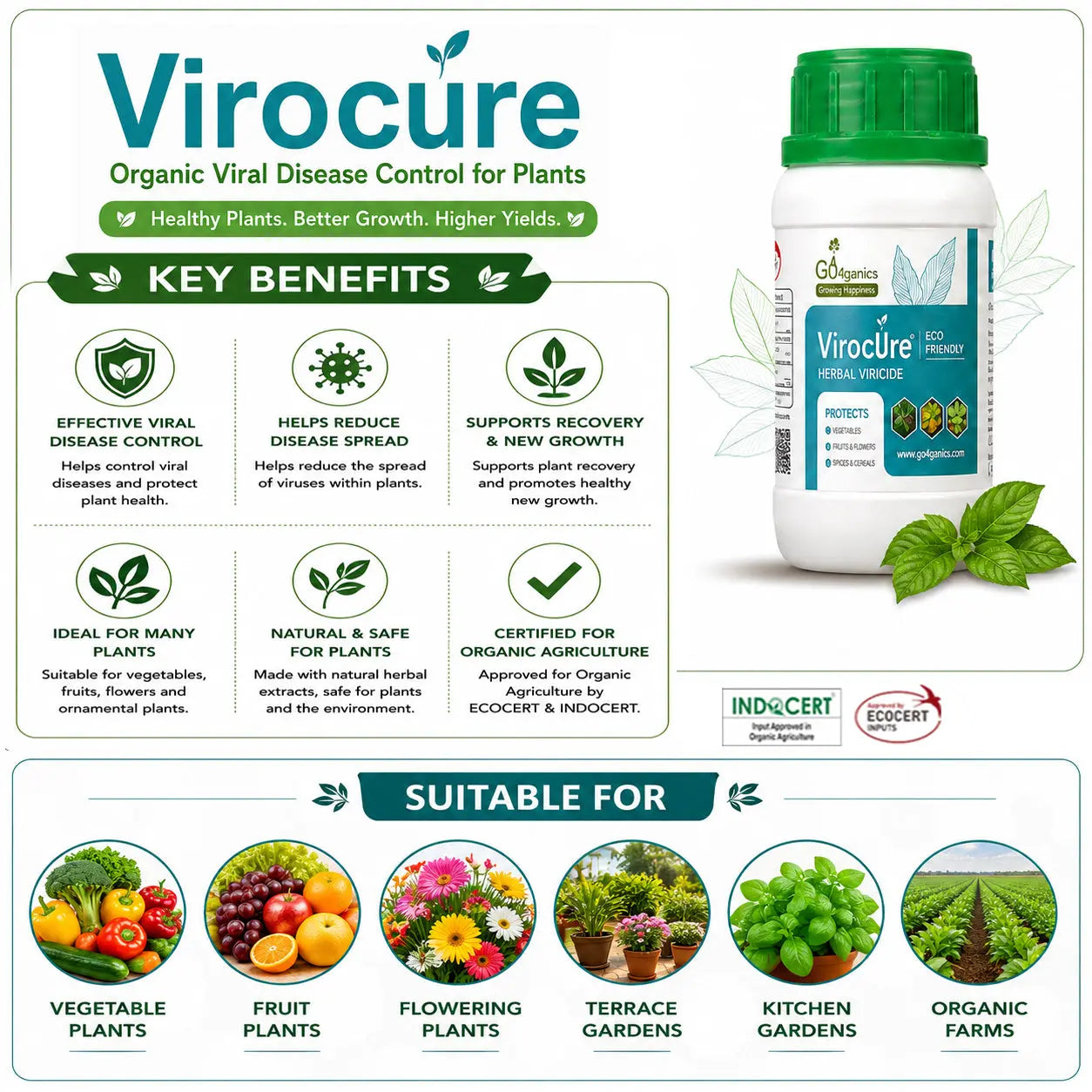 Virocure (Herbal Viricide) - Viral Disease Control for Plants (250ml) Go4ganics