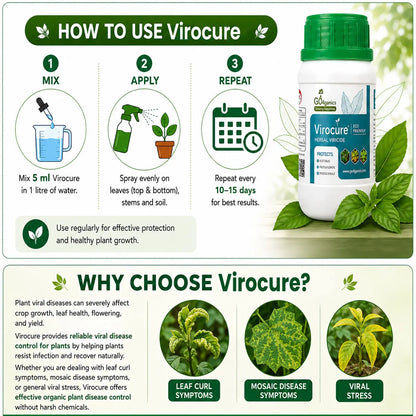 Virocure (Herbal Viricide) - Viral Disease Control for Plants (250ml) Go4ganics