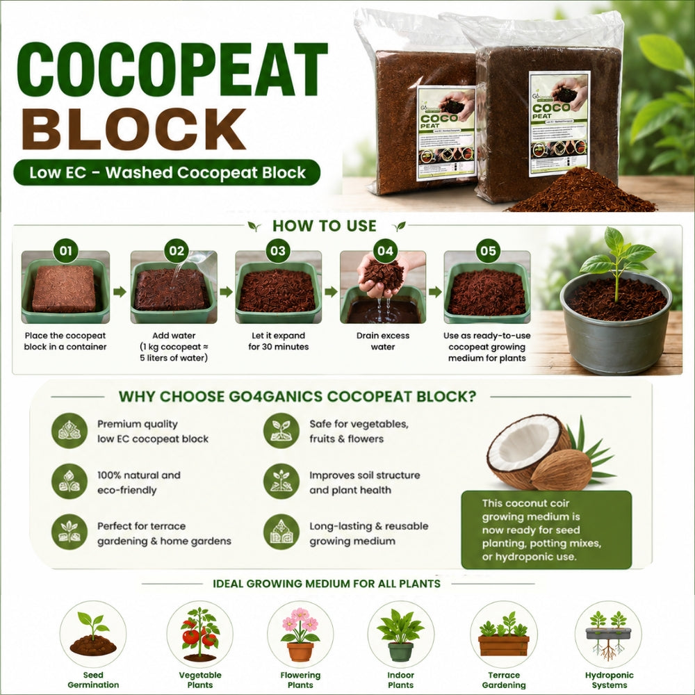 Cocopeat Block low EC growing medium. The layout includes large product photos of the coir blocks, a step-by-step how-to diagram, benefit callouts, and plant-use