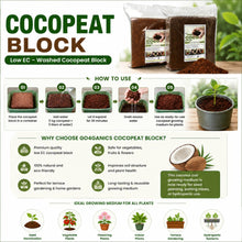Cocopeat Block low EC growing medium. The layout includes large product photos of the coir blocks, a step-by-step how-to diagram, benefit callouts, and plant-use